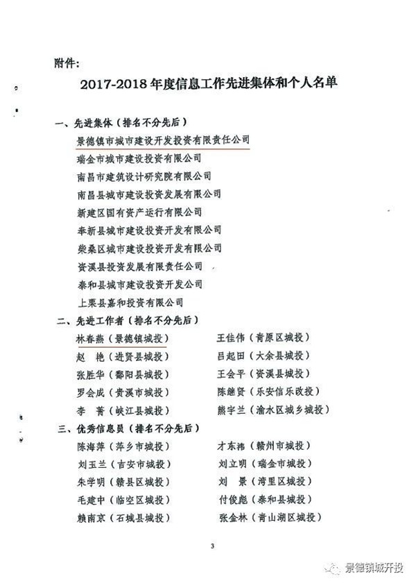 城開投公司榮獲江西城投協(xié)會2017-2018年信息工作“先進(jìn)集體”、“先進(jìn)工作者”榮譽稱號