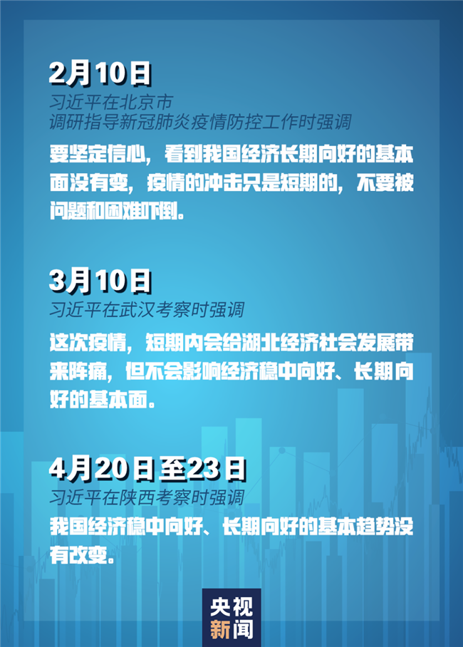 習(xí)近平經(jīng)濟(jì)發(fā)展新常態(tài)重大論斷，引領(lǐng)中國經(jīng)濟(jì)行穩(wěn)致遠(yuǎn)