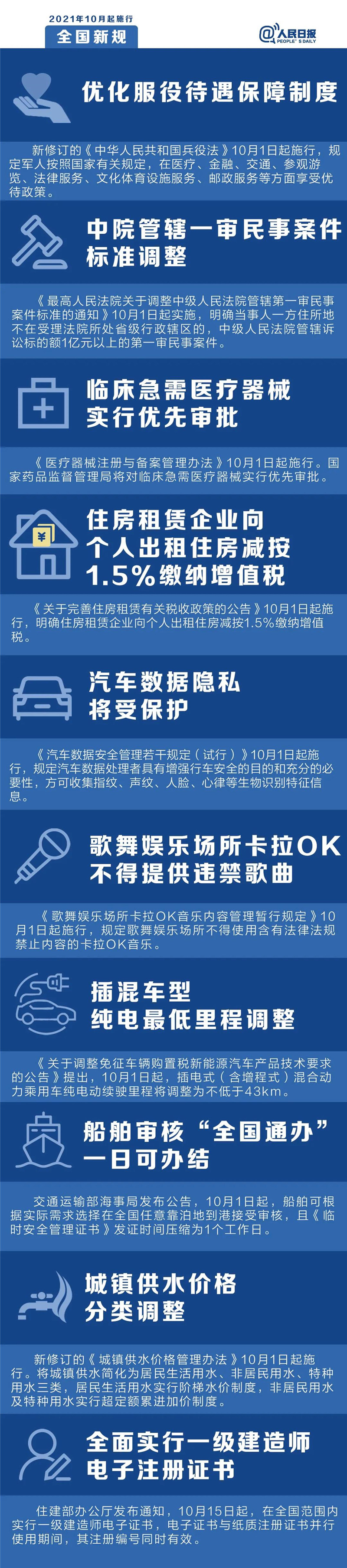 明天起，這些新規(guī)將影響你的生活