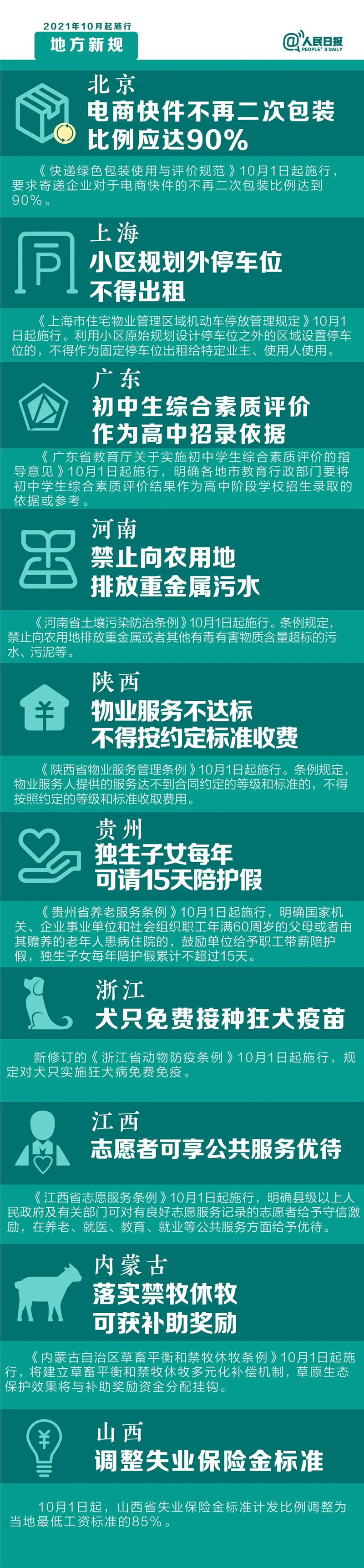 明天起，這些新規(guī)將影響你的生活