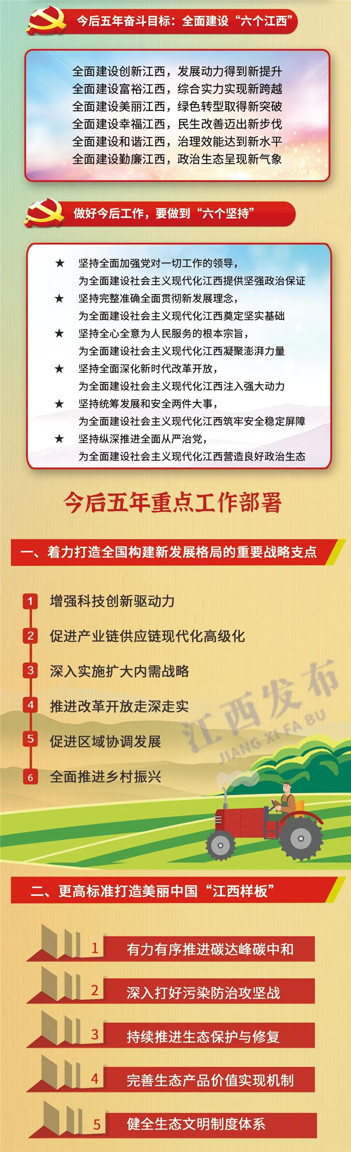 江西省第十五次黨代會報告重點來了！