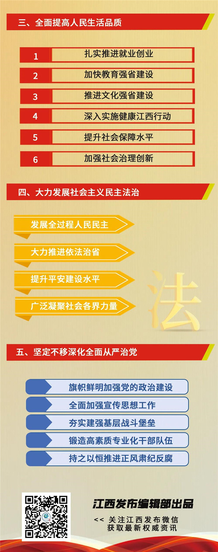 江西省第十五次黨代會報告重點來了！