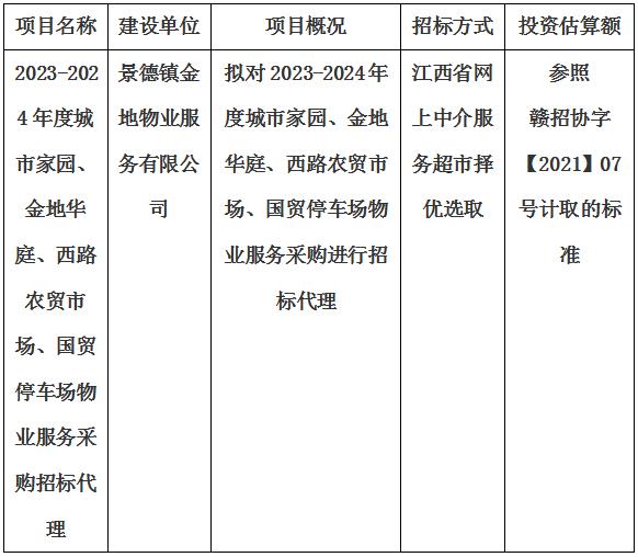 2023-2024年度城市家園、金地華庭、西路農(nóng)貿(mào)市場(chǎng)、國(guó)貿(mào)停車場(chǎng)物業(yè)服務(wù)采購(gòu)招標(biāo)代理計(jì)劃公告