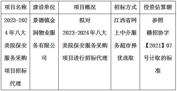 2023-2024年八大美院保安服務(wù)采購項目招標代理計劃公告