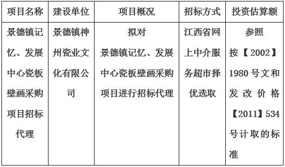 景德鎮(zhèn)記憶、發(fā)展中心瓷板壁畫采購項(xiàng)目招標(biāo)代理計(jì)劃公告