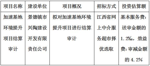加速基地環(huán)境提升項(xiàng)目結(jié)算審計服務(wù)項(xiàng)目計劃公告