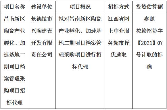 昌南新區(qū)陶瓷產(chǎn)業(yè)孵化、加速基地二期項(xiàng)目檔案管理采購項(xiàng)目招標(biāo)代理計(jì)劃公告