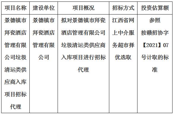 景德鎮(zhèn)市拜瓷酒店管理有限公司垃圾清運(yùn)類供應(yīng)商入庫項目招標(biāo)代理計劃公告
