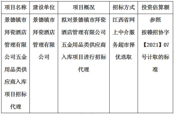 景德鎮(zhèn)市拜瓷酒店管理有限公司五金用品類(lèi)供應(yīng)商入庫(kù)項(xiàng)目招標(biāo)代理計(jì)劃公告