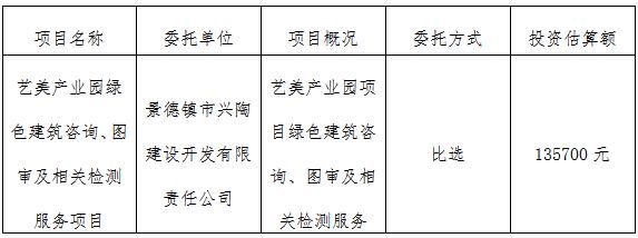 藝美產(chǎn)業(yè)園綠色建筑咨詢、圖審及相關檢測服務項目計劃公告