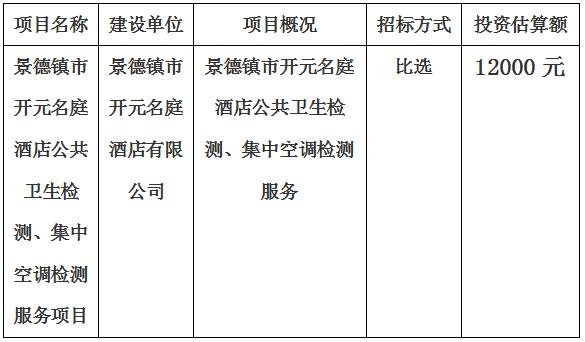景德鎮(zhèn)市開元名庭酒店公共衛(wèi)生檢測、集中空調(diào)檢測項目計劃公告