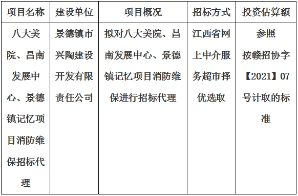 八大美院、昌南發(fā)展中心、景德鎮(zhèn)記憶項(xiàng)目消防維保招標(biāo)代理計(jì)劃公告