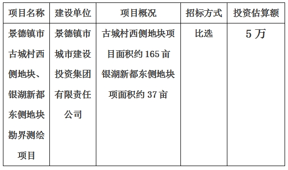 景德鎮(zhèn)市古城村西側(cè)地塊、銀湖新都東側(cè)地塊勘界測繪項(xiàng)目計(jì)劃公告