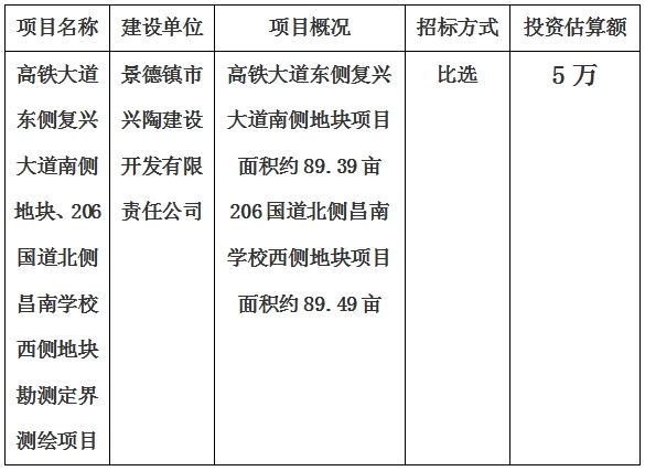 景德鎮(zhèn)市高鐵大道東側(cè)復(fù)興大道南側(cè)地塊、206國道北側(cè)昌南學(xué)校西側(cè)地塊勘測定界測繪項目計劃公告