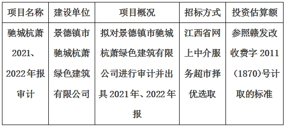 景德鎮(zhèn)市馳城杭蕭綠色建筑有限公司2021、2022年報審計項目計劃公告