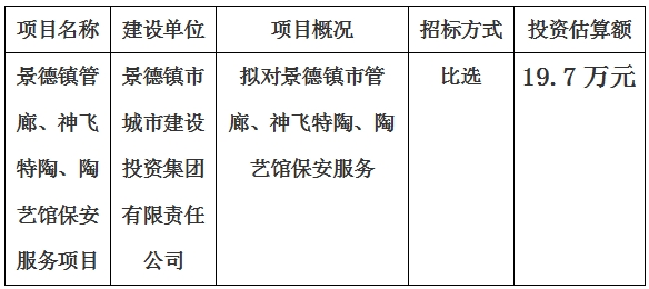 景德鎮(zhèn)市管廊、神飛特陶、陶藝館保安服務項目計劃公告