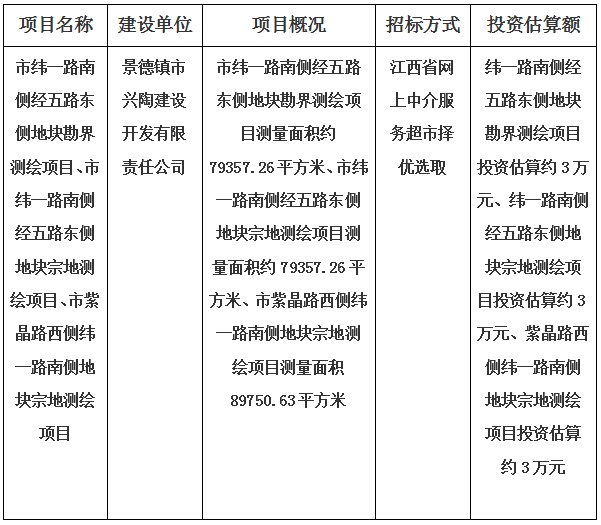 景德鎮(zhèn)市緯一路南側(cè)經(jīng)五路東側(cè)地塊、紫晶路西側(cè)緯一路南側(cè)地塊宗地勘界測(cè)繪項(xiàng)目計(jì)劃公告