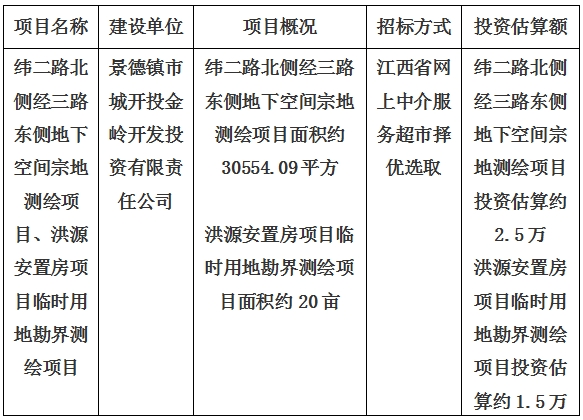 景德鎮(zhèn)市緯二路北側經三路東側地下空間宗地測繪項目、洪源安置房項目臨時用地勘界測繪項目計劃公告