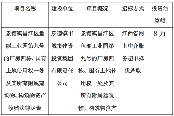 景德鎮(zhèn)昌江區(qū)魚麗工業(yè)園第九號的廠房四棟、國有土地使用權(quán)一處及其所有附屬建筑物、構(gòu)筑物資產(chǎn)收購法律盡調(diào)項目計劃公告