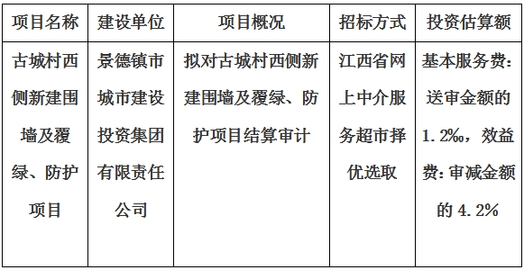古城村西側(cè)新建圍墻及覆綠、防護(hù)項(xiàng)目結(jié)算審計(jì)服務(wù)項(xiàng)目計(jì)劃公告