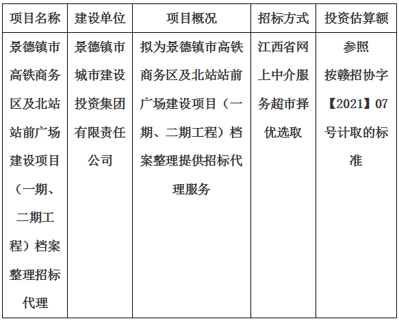 景德鎮(zhèn)市高鐵商務(wù)區(qū)及北站站前廣場建設(shè)項目（一期、二期工程）檔案整理招標(biāo)代理計劃公告