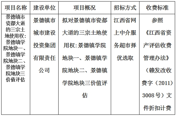 景德鎮(zhèn)市瓷都大道的三宗土地使用權:景德鎮(zhèn)學院地塊一、景德鎮(zhèn)學院地塊二、景德鎮(zhèn)學院地塊三價值評估計劃公告