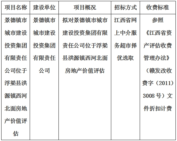 景德鎮(zhèn)市城市建設(shè)投資集團有限責任公司位于浮梁縣洪源鎮(zhèn)西河北面房地產(chǎn)價值評估計劃公告