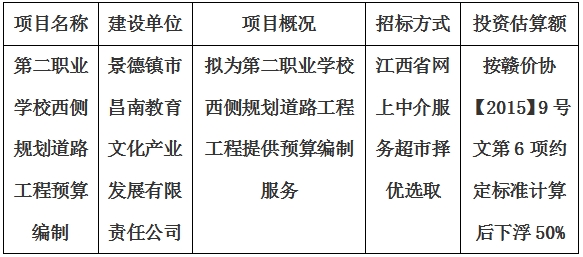 第二職業(yè)學校西側(cè)規(guī)劃道路工程預算編制計劃公告