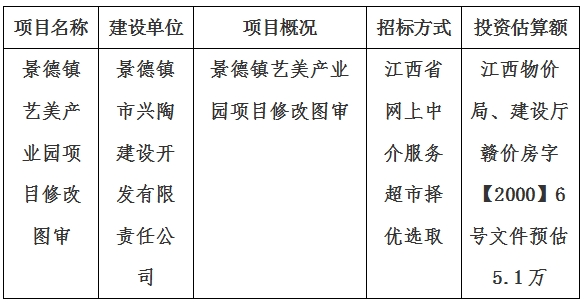 景德鎮(zhèn)藝美產(chǎn)業(yè)園項目修改圖審計劃公告