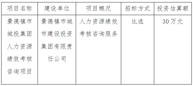 景德鎮(zhèn)市城投集團(tuán)人力資源績效考核咨詢項(xiàng)目計(jì)劃公告