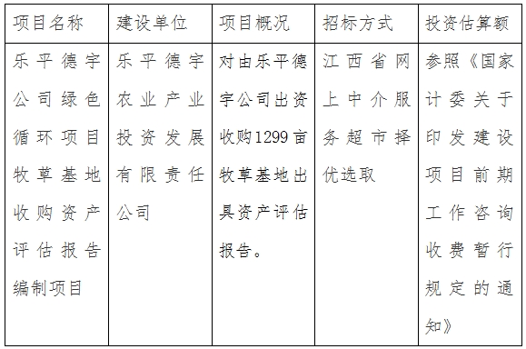 樂平德宇公司綠色循環(huán)項(xiàng)目收購1299畝牧草基地資產(chǎn)評估報(bào)告編制項(xiàng)目計(jì)劃公告