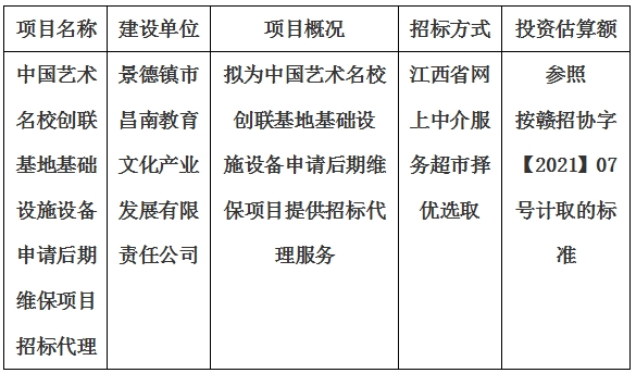 中國藝術(shù)名校創(chuàng)聯(lián)基地基礎(chǔ)設(shè)施設(shè)備申請后期維保項(xiàng)目招標(biāo)代理計(jì)劃公告