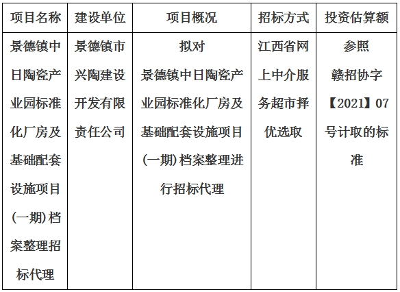 景德鎮(zhèn)中日陶瓷產業(yè)園標準化廠房及基礎配套設施項目(一期)檔案整理招標代理計劃公告