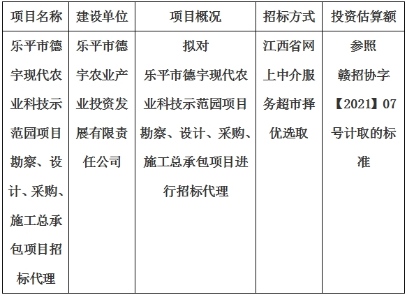 樂(lè)平市德宇現(xiàn)代農(nóng)業(yè)科技示范園項(xiàng)目勘察、設(shè)計(jì)、采購(gòu)、施工總承包項(xiàng)目招標(biāo)代理計(jì)劃公告