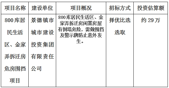 景德鎮(zhèn)市800庫(kù)居民生活區(qū)、金家弄拆遷房危房圍擋項(xiàng)目計(jì)劃公告　