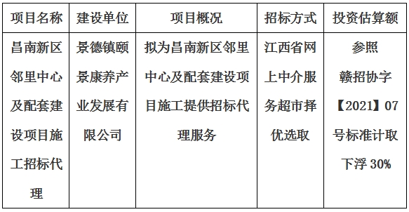 昌南新區(qū)鄰里中心及配套建設(shè)項目施工招標(biāo)代理計劃公告
