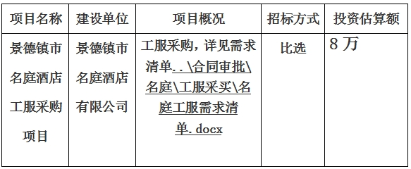 景德鎮(zhèn)市名庭酒店工服采購項(xiàng)目計劃公告