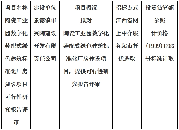 陶瓷工業(yè)園數(shù)字化裝配式綠色建筑標(biāo)準化廠房建設(shè)項目可行性研究報告評審計劃公告