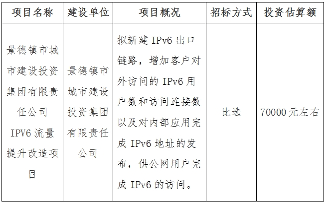 景德鎮(zhèn)市城市建設(shè)投資集團(tuán)有限責(zé)任公司IPV6流量提升改造項(xiàng)目計劃公告