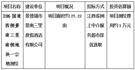 景德鎮(zhèn)市206國道西側(cè)景南三里南側(cè)地塊一、206國道西側(cè)景南三里南側(cè)地塊二、206國道西側(cè)景南三里南側(cè)地塊三、光明大道南側(cè)景興大道西側(cè)地塊、新村北路北側(cè)原財政局地塊、洪源鎮(zhèn)政府北側(cè)規(guī)劃路西側(cè)地塊宗地測繪項目計劃公告