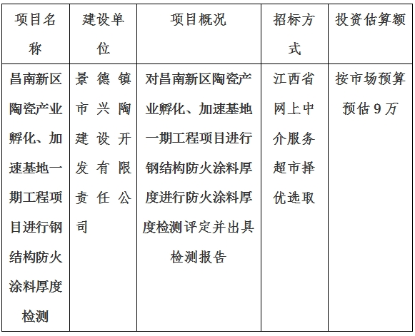 昌南新區(qū)陶瓷產(chǎn)業(yè)孵化、加速基地一期項(xiàng)目消防檢測計(jì)劃公告