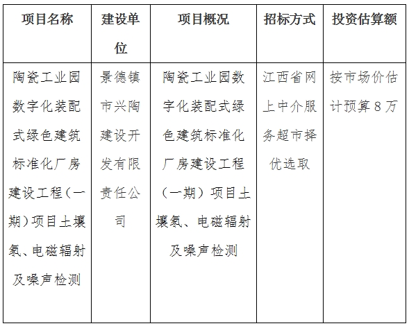 陶瓷工業(yè)園數(shù)字化裝配式綠色建筑標(biāo)準(zhǔn)化廠房建設(shè)工程（一期）項目土壤氡、電磁輻射及噪聲檢測