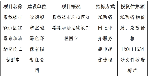 景德鎮(zhèn)市珠山區(qū)紅塔路加油站建設(shè)工程圖審計劃公告