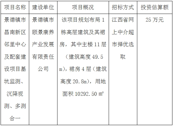 景德鎮(zhèn)市昌南新區(qū)鄰里中心及配套建設(shè)項目基坑監(jiān)測、沉降觀測、多測合一招標計劃公告