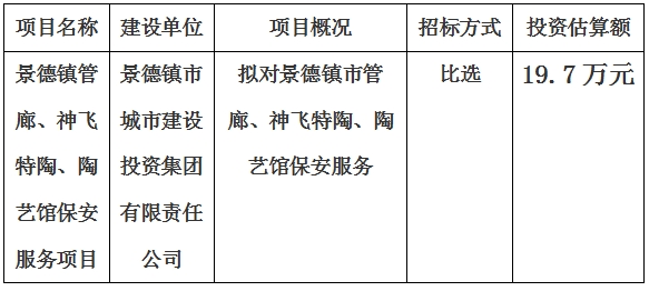 景德鎮(zhèn)市管廊、神飛特陶、陶藝館保安服務(wù)項(xiàng)目計(jì)劃公告　