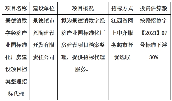 景德鎮(zhèn)數(shù)字經(jīng)濟產(chǎn)業(yè)園標(biāo)準化廠房建設(shè)項目檔案整理招標(biāo)代理計劃公告