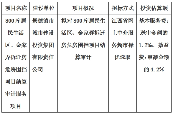800庫居民生活區(qū)、金家弄拆遷房危房圍擋項(xiàng)目結(jié)算審計(jì)服務(wù)項(xiàng)目計(jì)劃公告