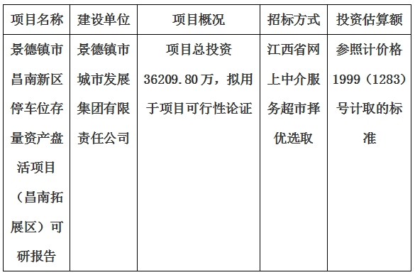 景德鎮(zhèn)市昌南新區(qū)停車(chē)位存量資產(chǎn)盤(pán)活項(xiàng)目（昌南拓展區(qū)）可研報(bào)告計(jì)劃公告