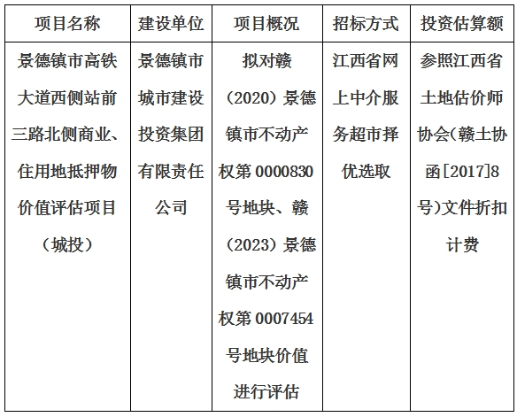 景德鎮(zhèn)市高鐵大道西側(cè)站前三路北側(cè)商業(yè)、住用地抵押物價值評估單位選取計(jì)劃公告