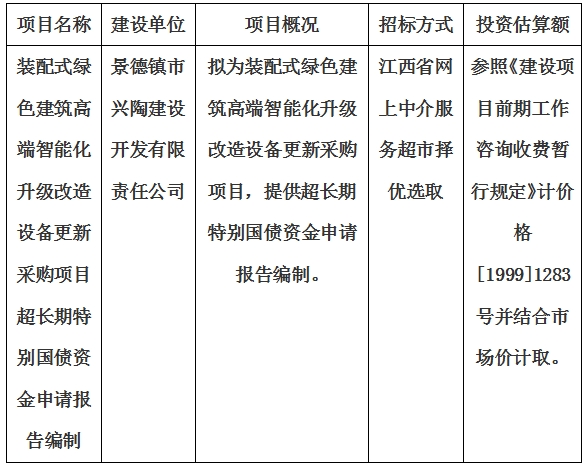 裝配式綠色建筑高端智能化升級(jí)改造設(shè)備更新采購項(xiàng)目超長期特別國債資金申請報(bào)告編制計(jì)劃公告